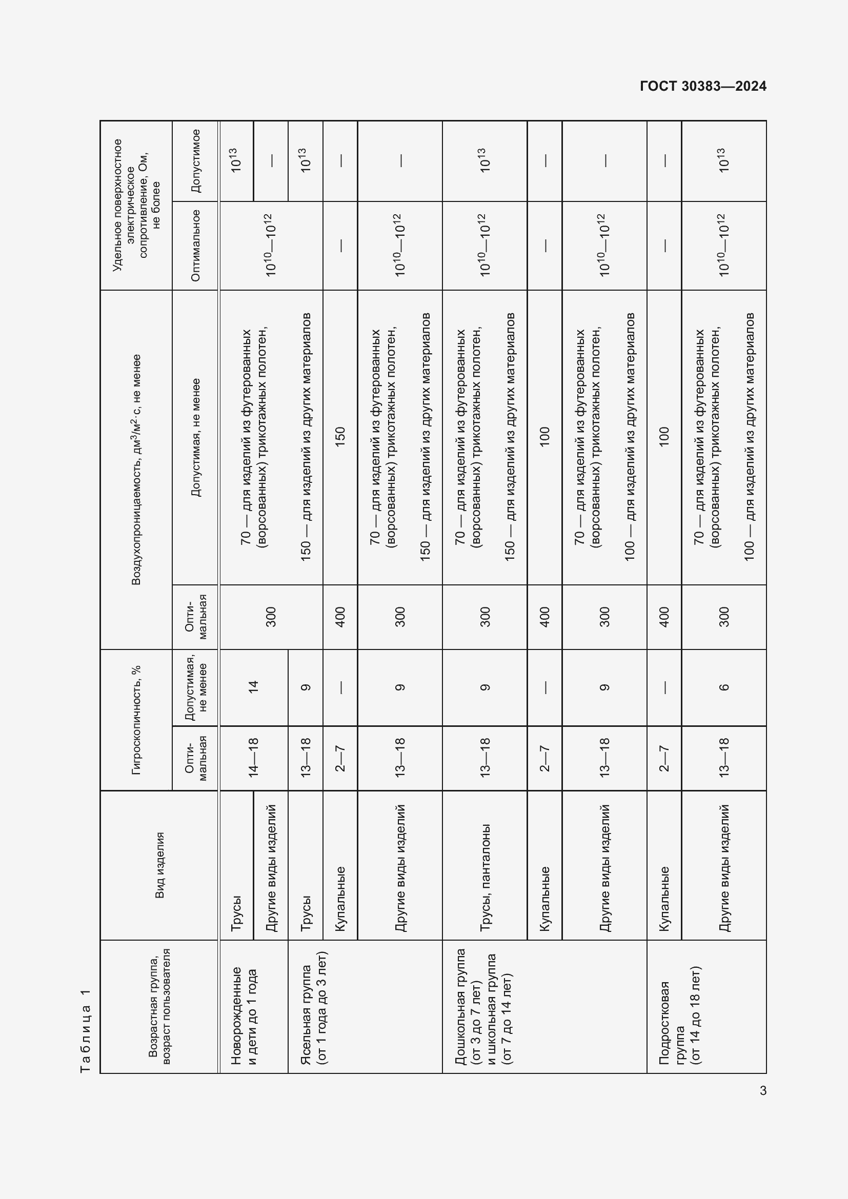 Страница 5 ГОСТ 30383-2024