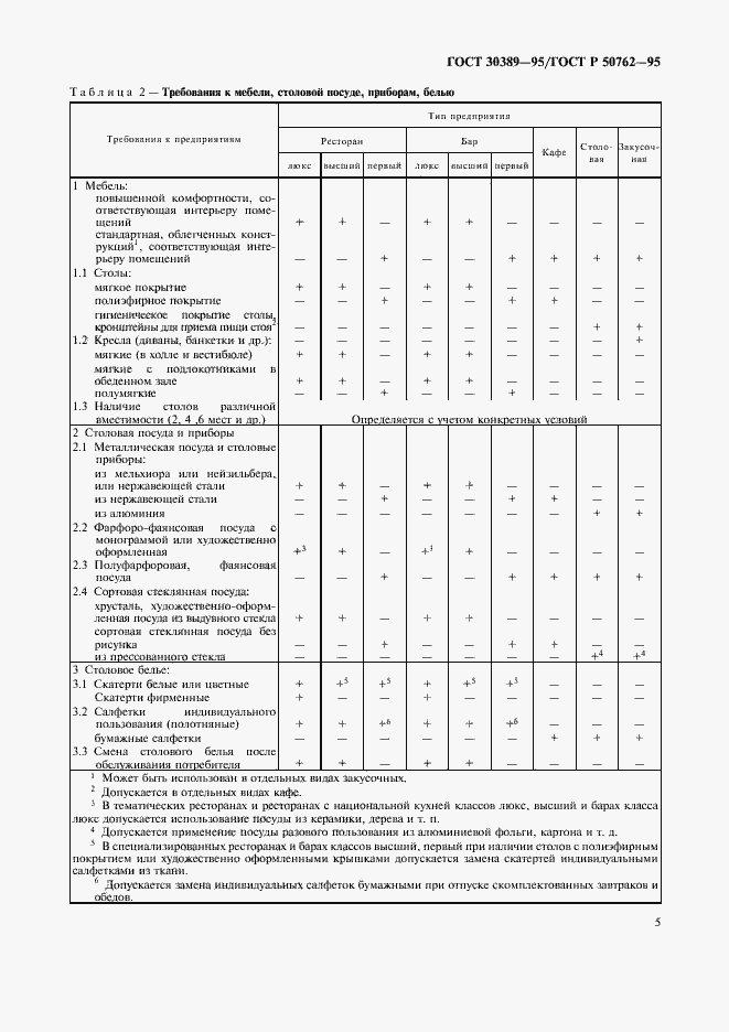 Страница 7 ГОСТ 30389-95