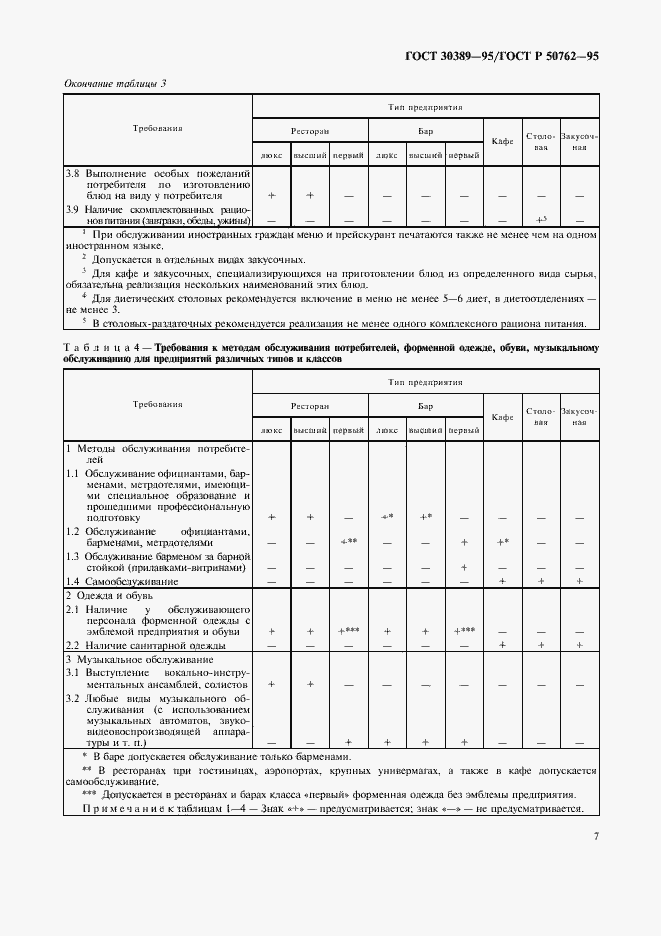 Страница 9 ГОСТ 30389-95