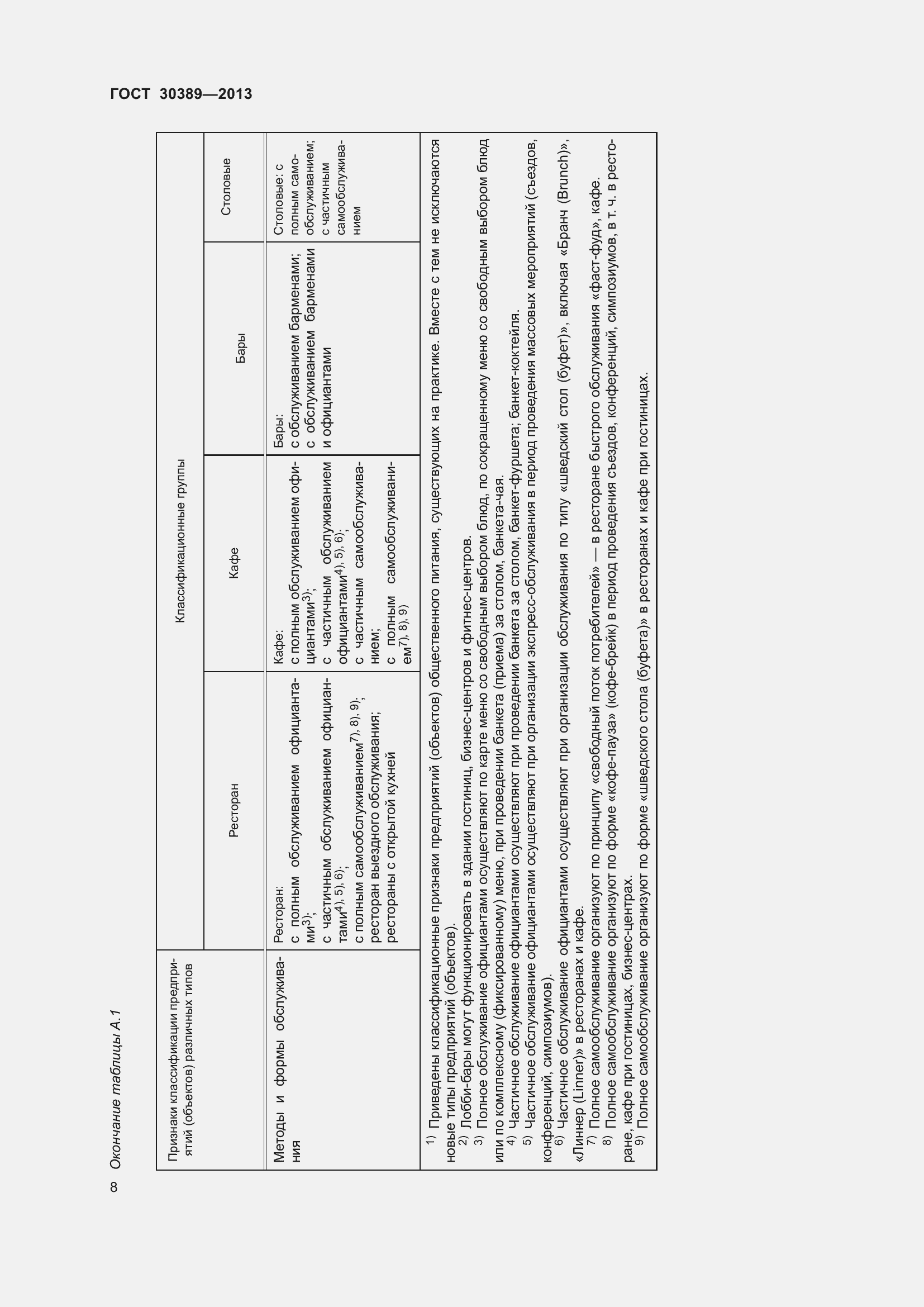 Страница 11 ГОСТ 30389-2013