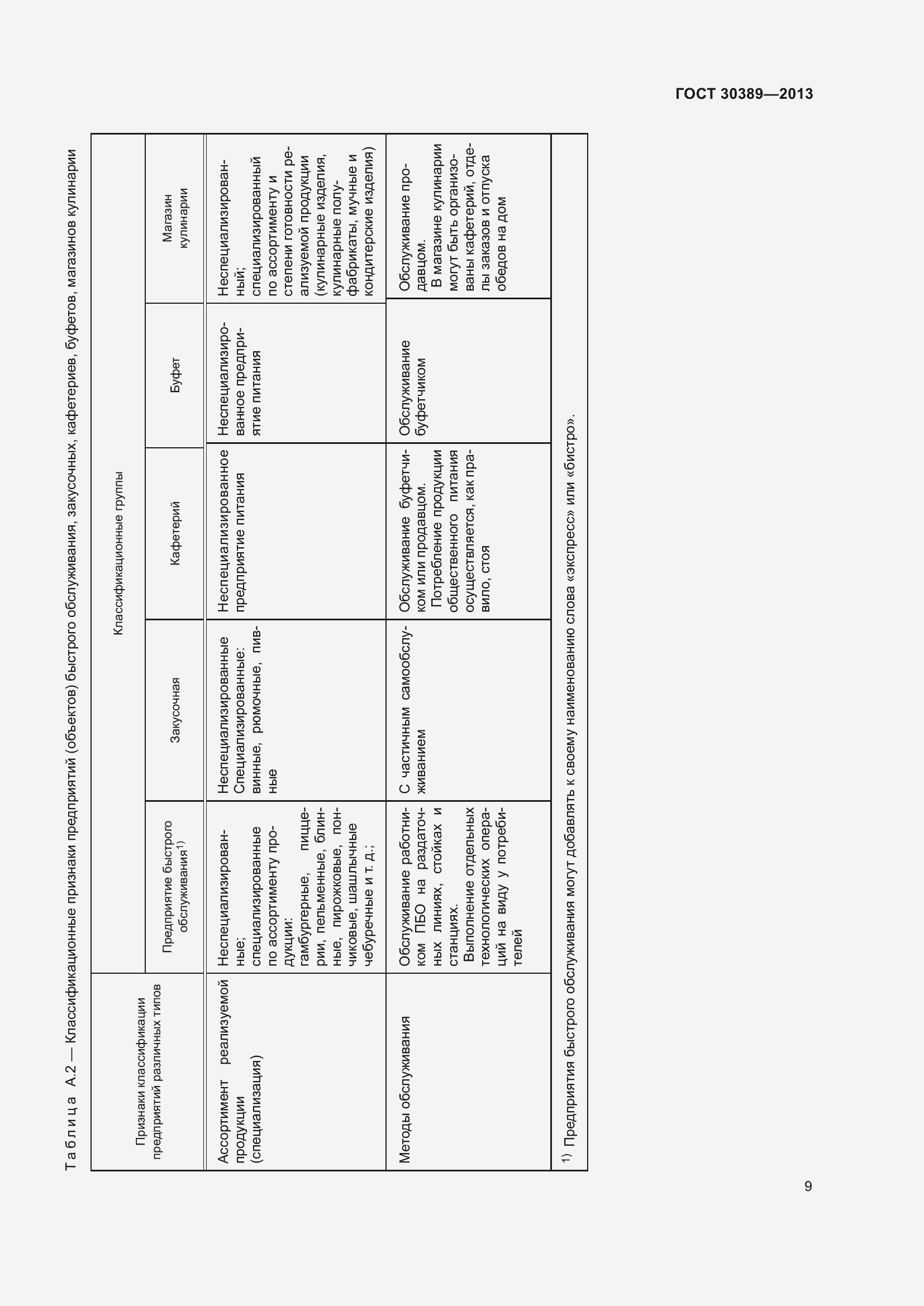 Страница 12 ГОСТ 30389-2013