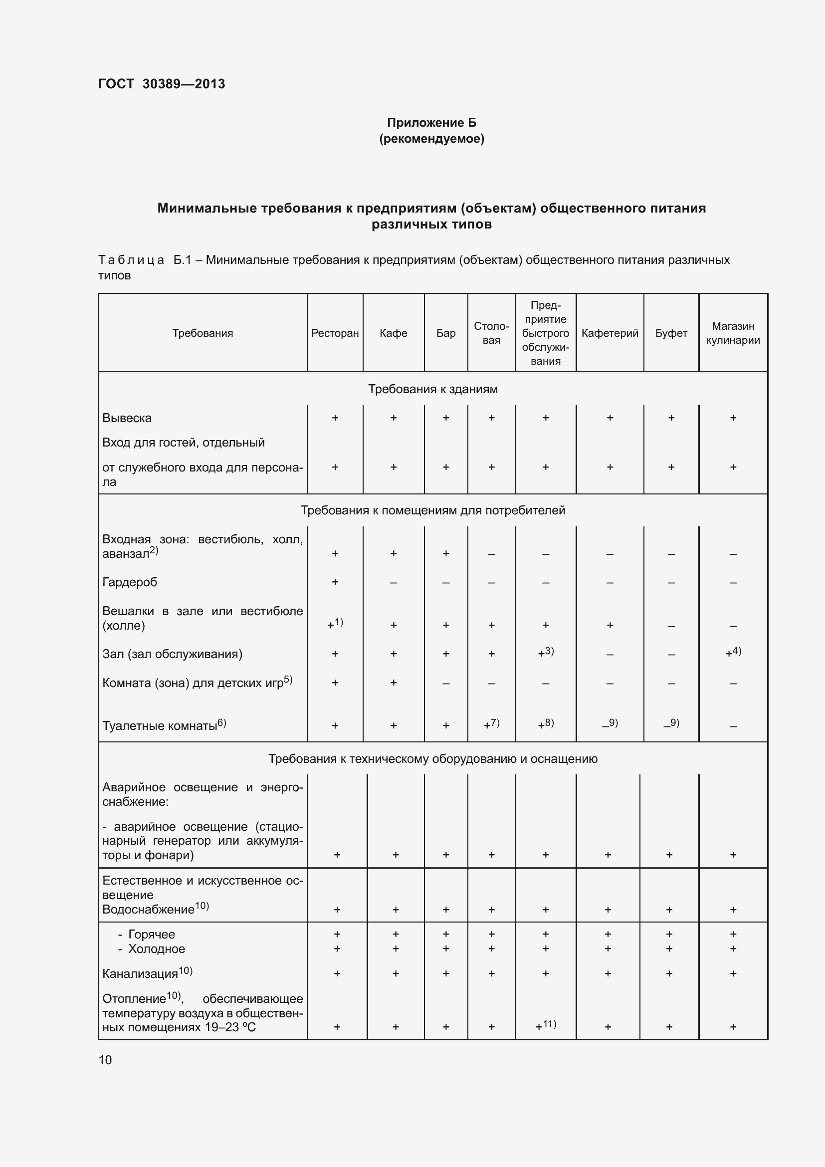 Страница 13 ГОСТ 30389-2013