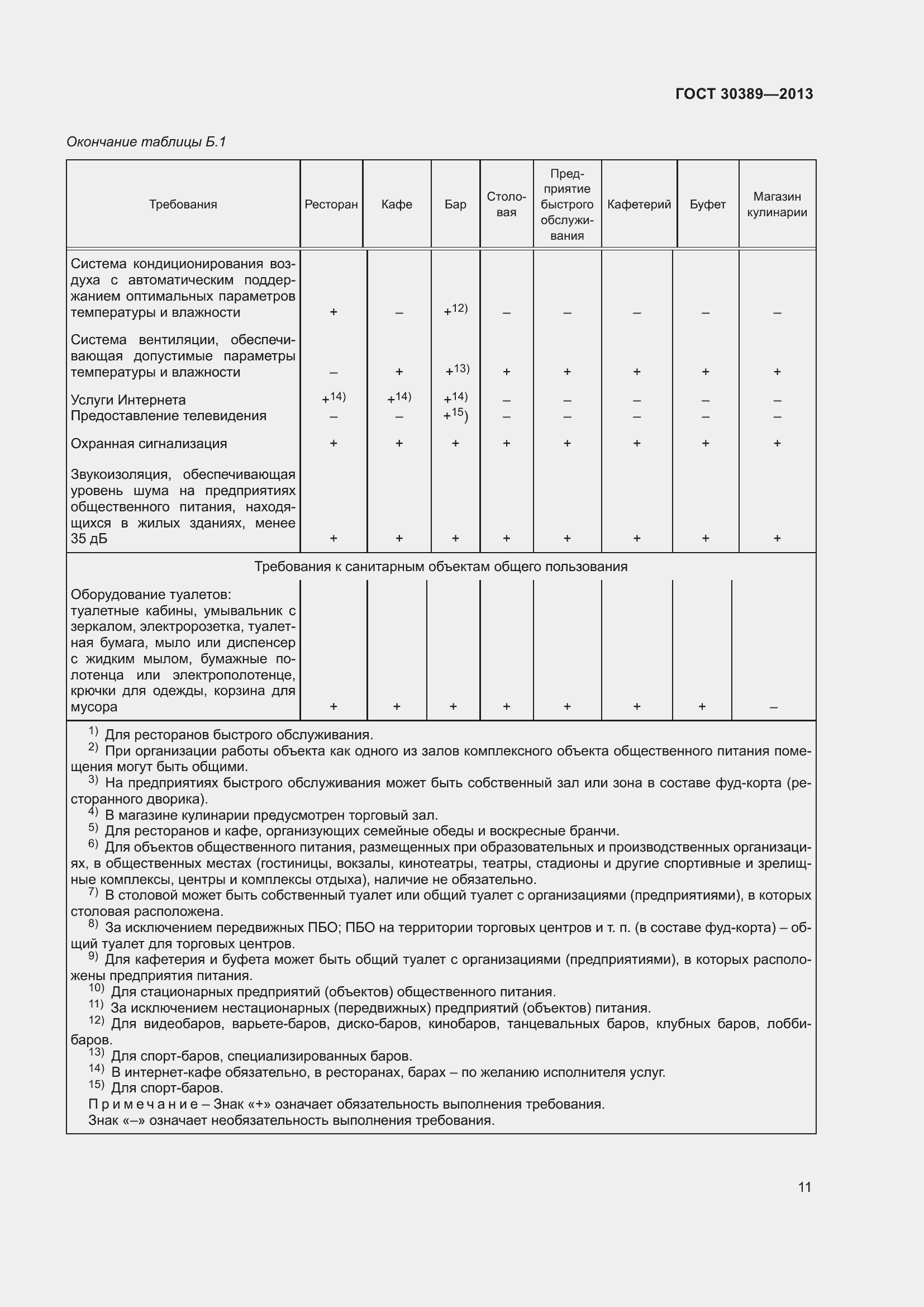 Страница 14 ГОСТ 30389-2013
