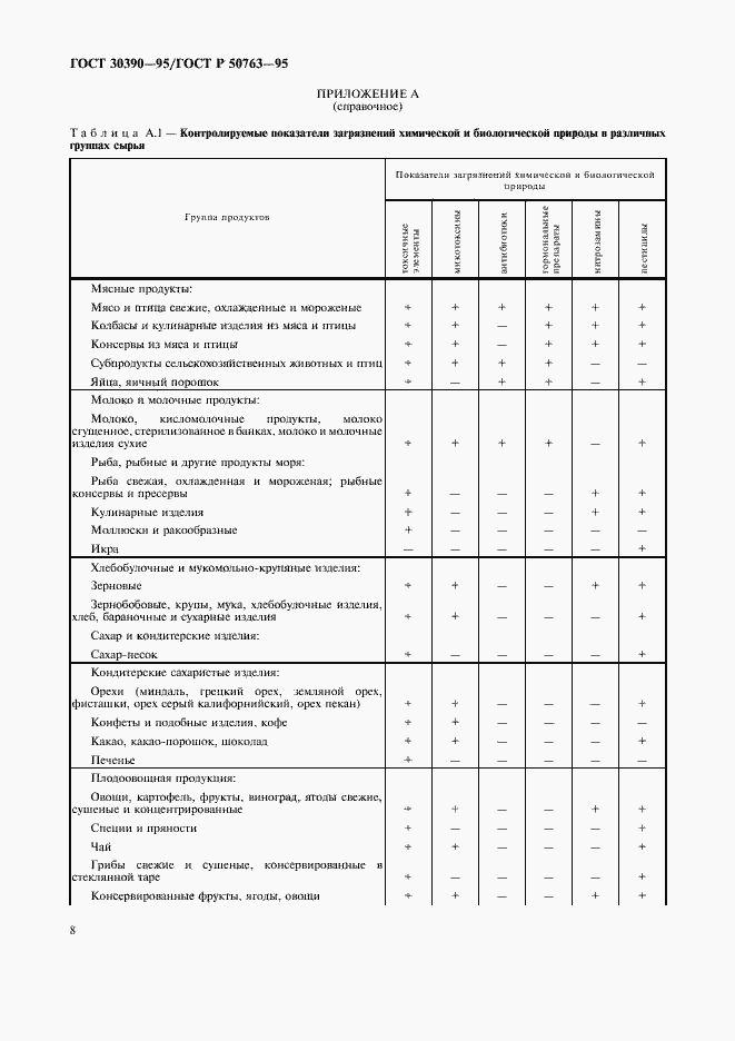 Страница 11 ГОСТ 30390-95