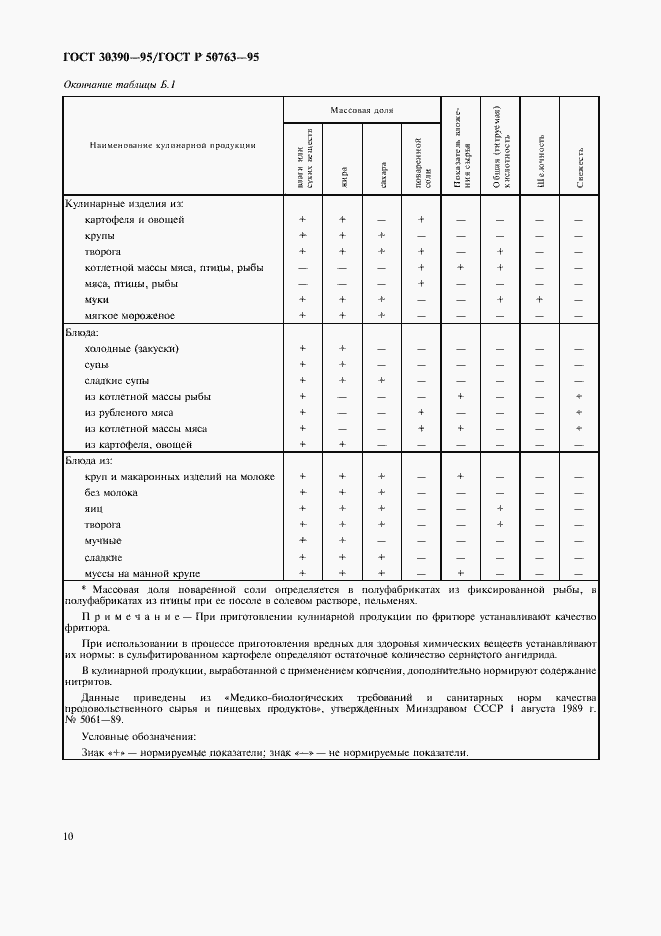 Страница 13 ГОСТ 30390-95