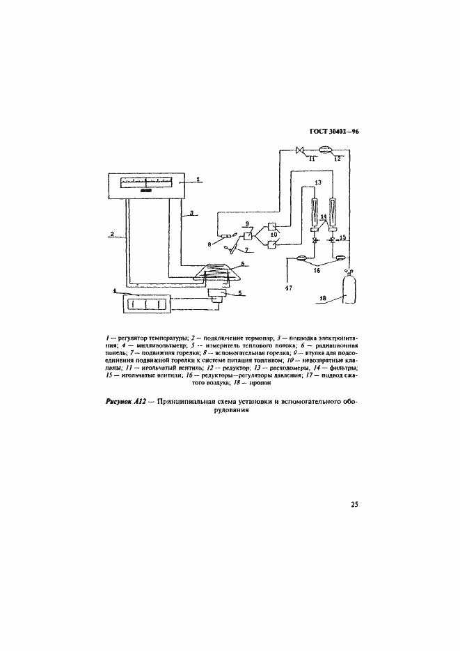 Страница 29 ГОСТ 30402-96