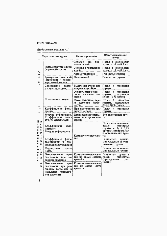 Страница 15 ГОСТ 30416-96