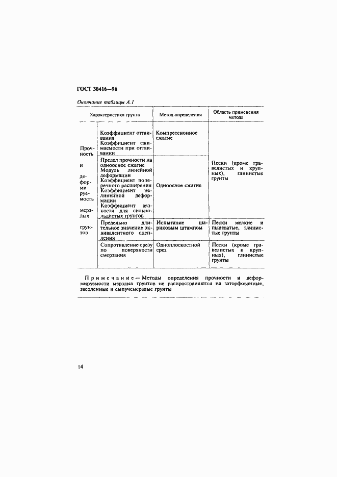 Страница 17 ГОСТ 30416-96