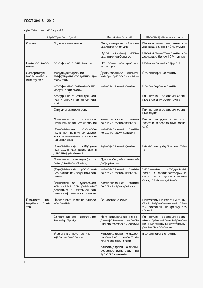 Страница 11 ГОСТ 30416-2012