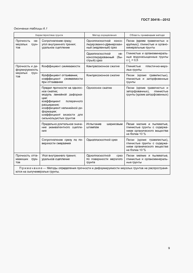 Страница 12 ГОСТ 30416-2012