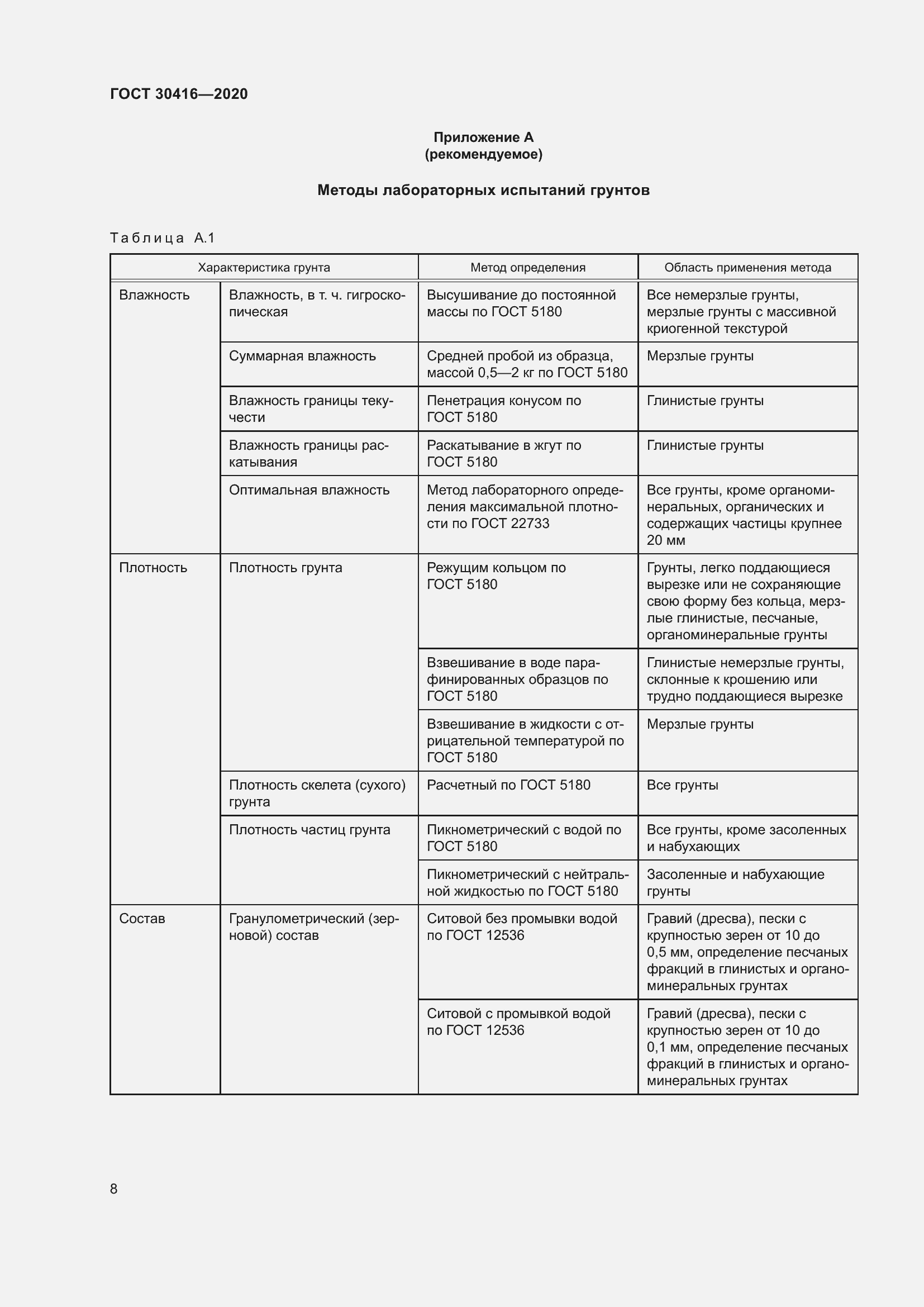 Страница 13 ГОСТ 30416-2020
