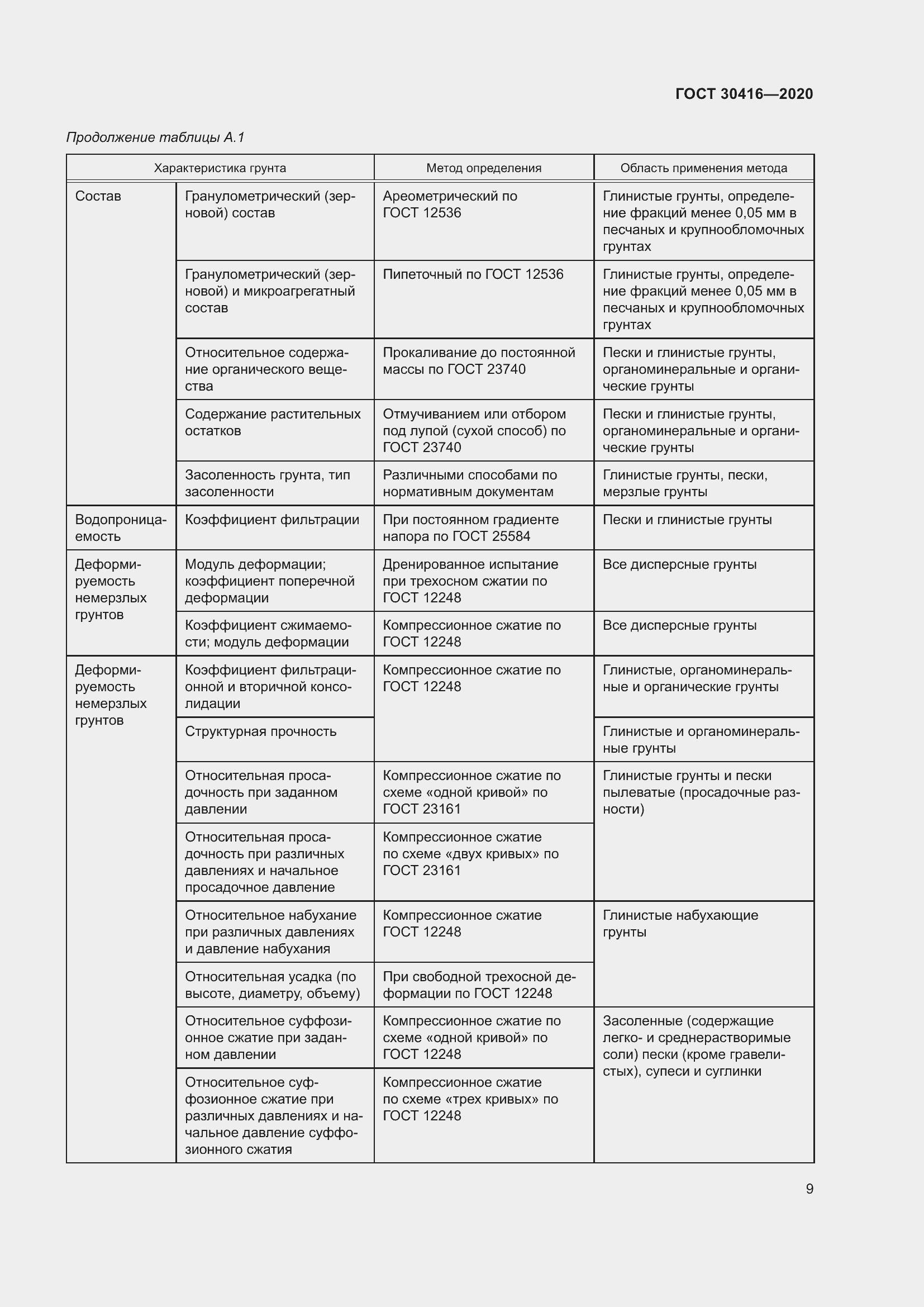 Страница 14 ГОСТ 30416-2020