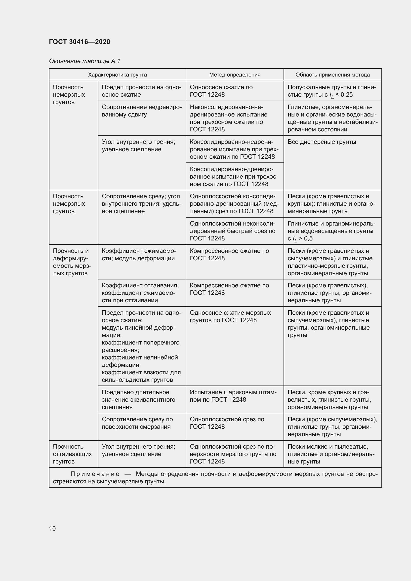 Страница 15 ГОСТ 30416-2020