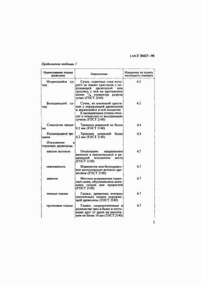 Страница 6 ГОСТ 30427-96
