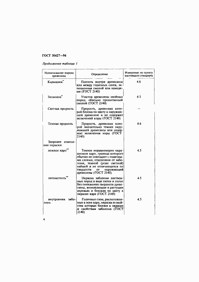 Страница 7 ГОСТ 30427-96