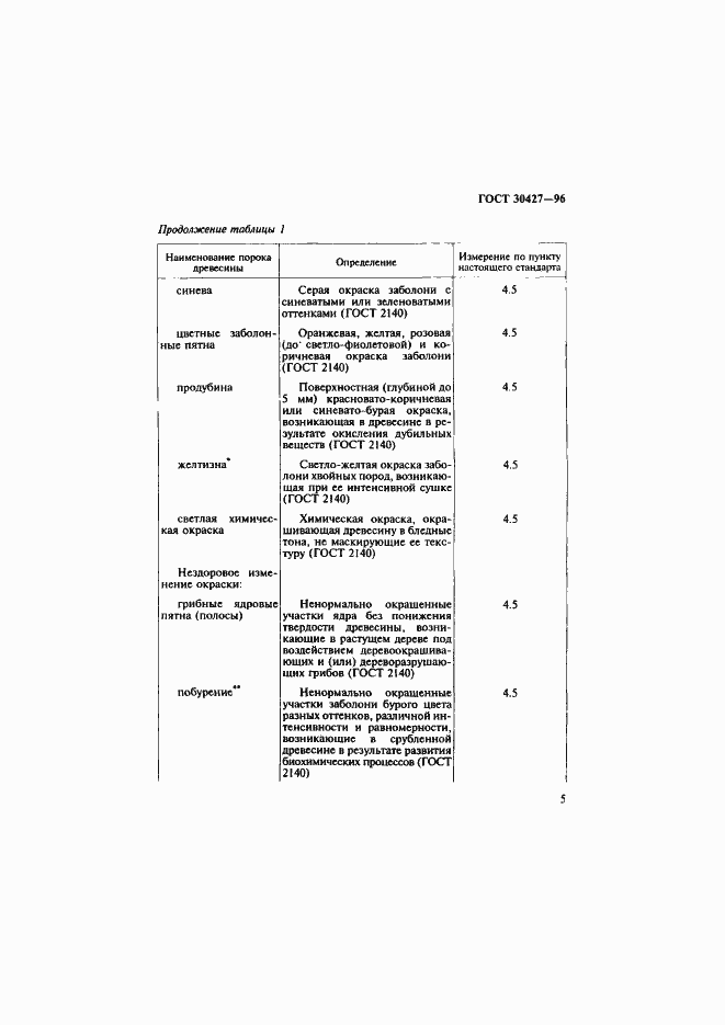 Страница 8 ГОСТ 30427-96