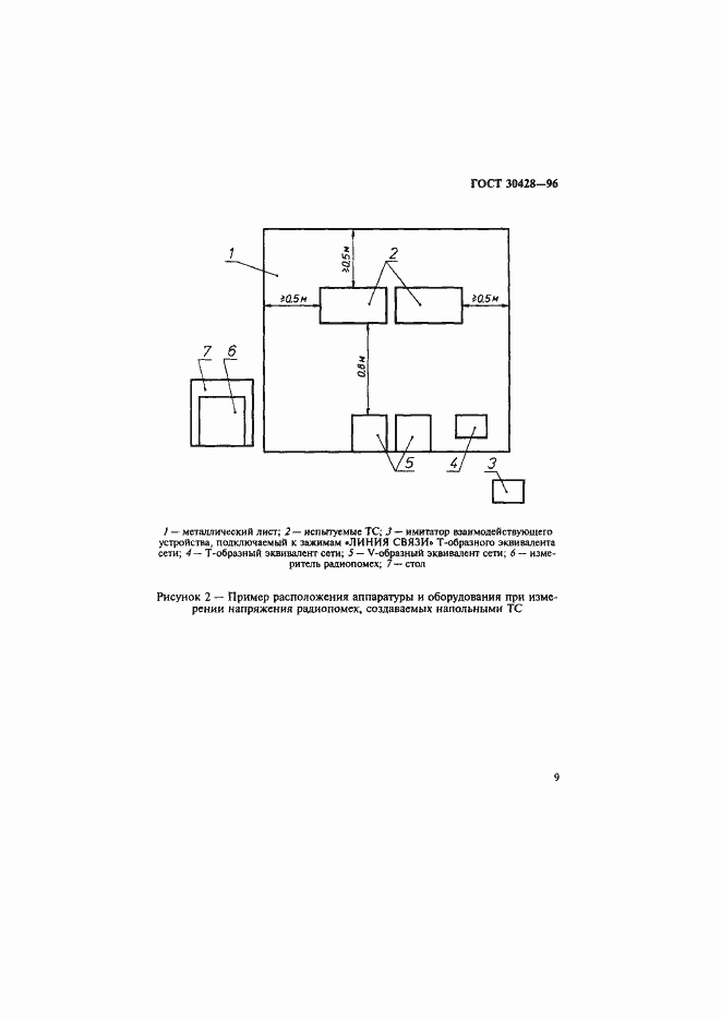 Страница 12 ГОСТ 30428-96