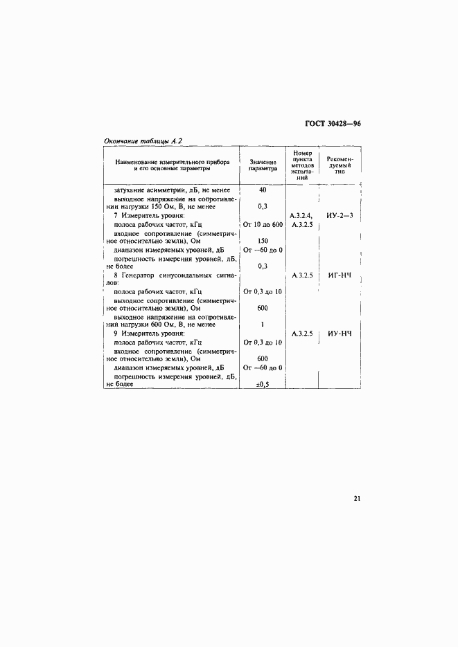 Страница 24 ГОСТ 30428-96