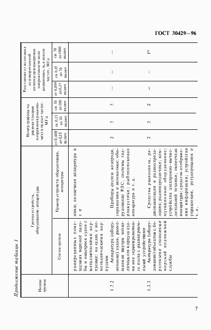 Страница 10 ГОСТ 30429-96