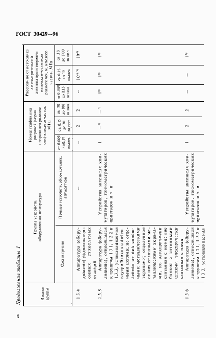 Страница 11 ГОСТ 30429-96
