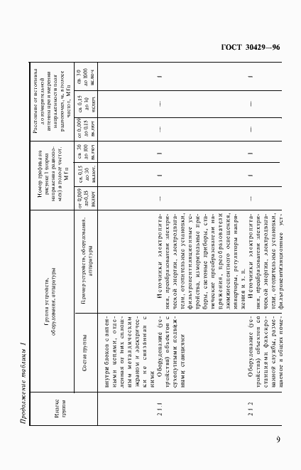 Страница 12 ГОСТ 30429-96