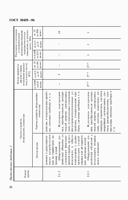 Страница 13 ГОСТ 30429-96
