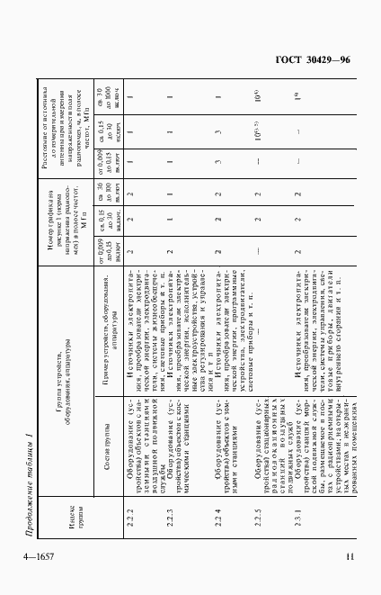 Страница 14 ГОСТ 30429-96