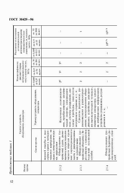 Страница 15 ГОСТ 30429-96