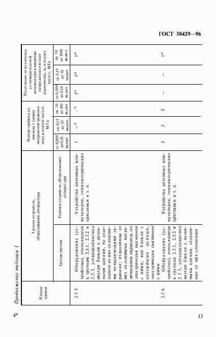Страница 16 ГОСТ 30429-96