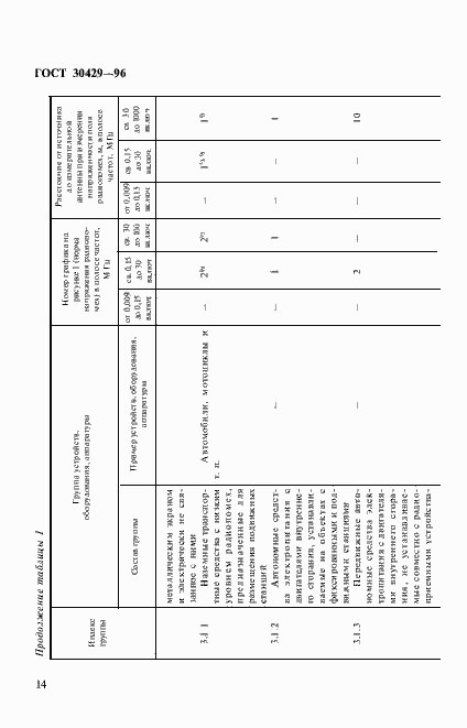 Страница 17 ГОСТ 30429-96
