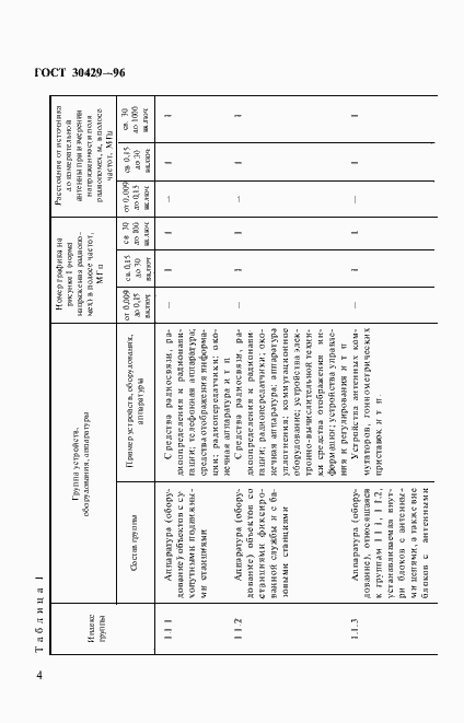 Страница 7 ГОСТ 30429-96
