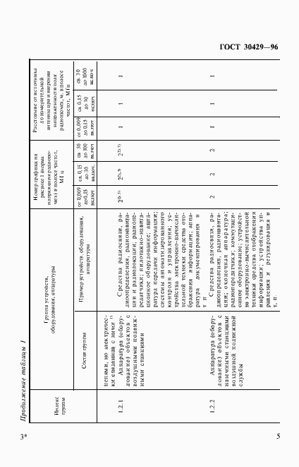 Страница 8 ГОСТ 30429-96