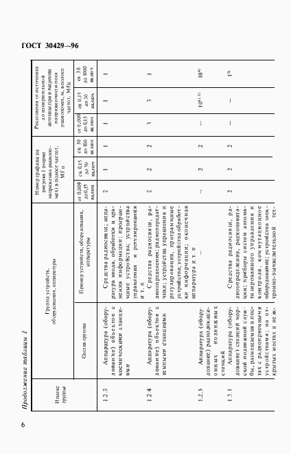 Страница 9 ГОСТ 30429-96