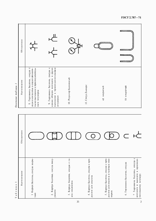 Страница 3 ГОСТ 2.787-71