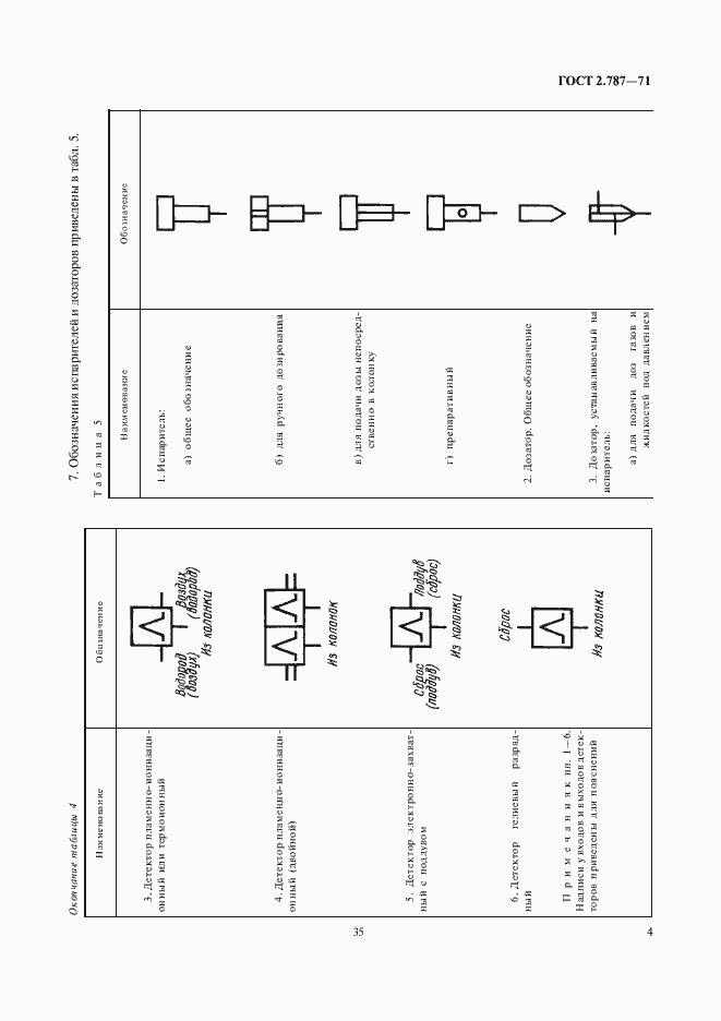 Страница 5 ГОСТ 2.787-71