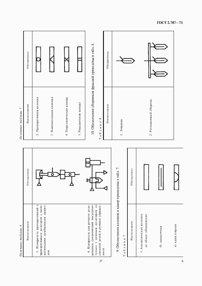 Страница 7 ГОСТ 2.787-71
