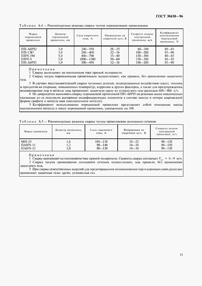 Страница 14 ГОСТ 30430-96