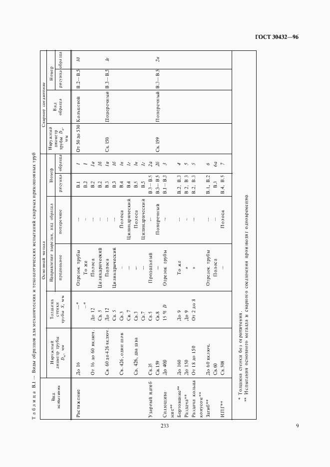 Страница 13 ГОСТ 30432-96