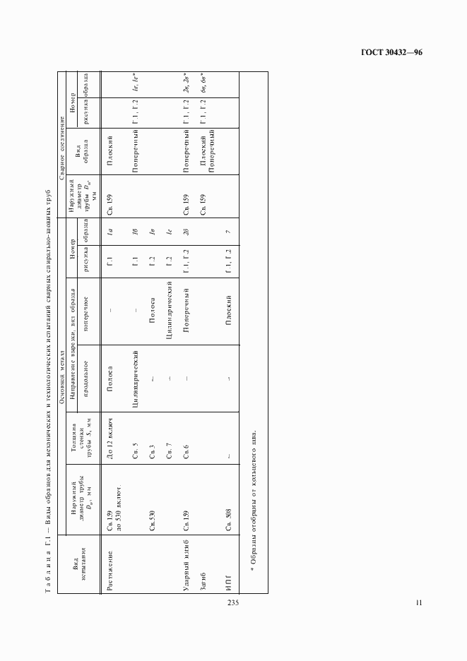 Страница 15 ГОСТ 30432-96