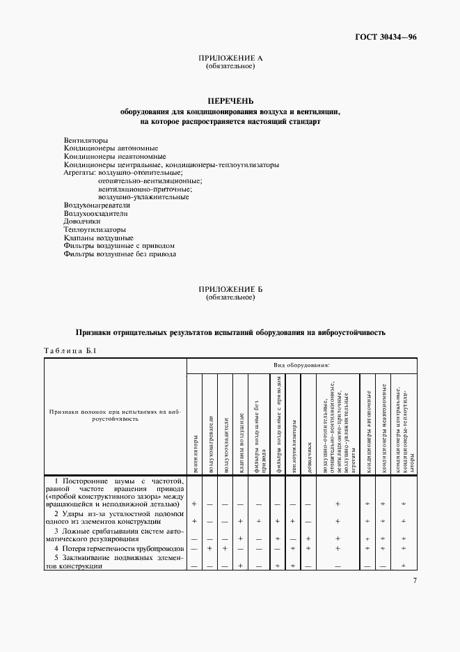 Страница 11 ГОСТ 30434-96