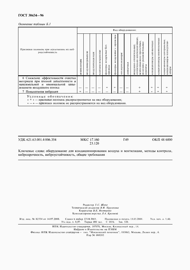 Страница 12 ГОСТ 30434-96