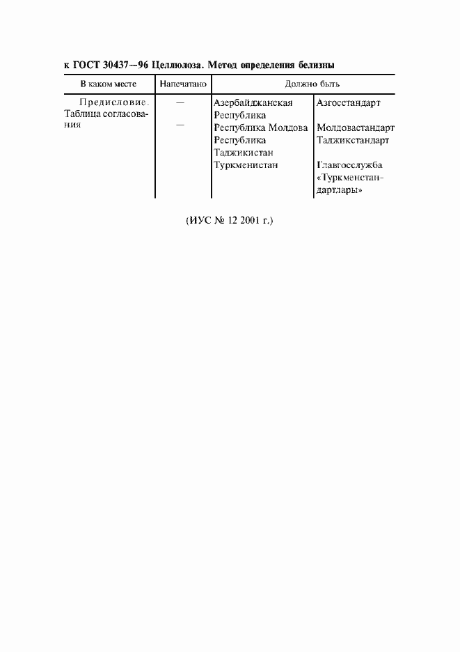 Приложение №1