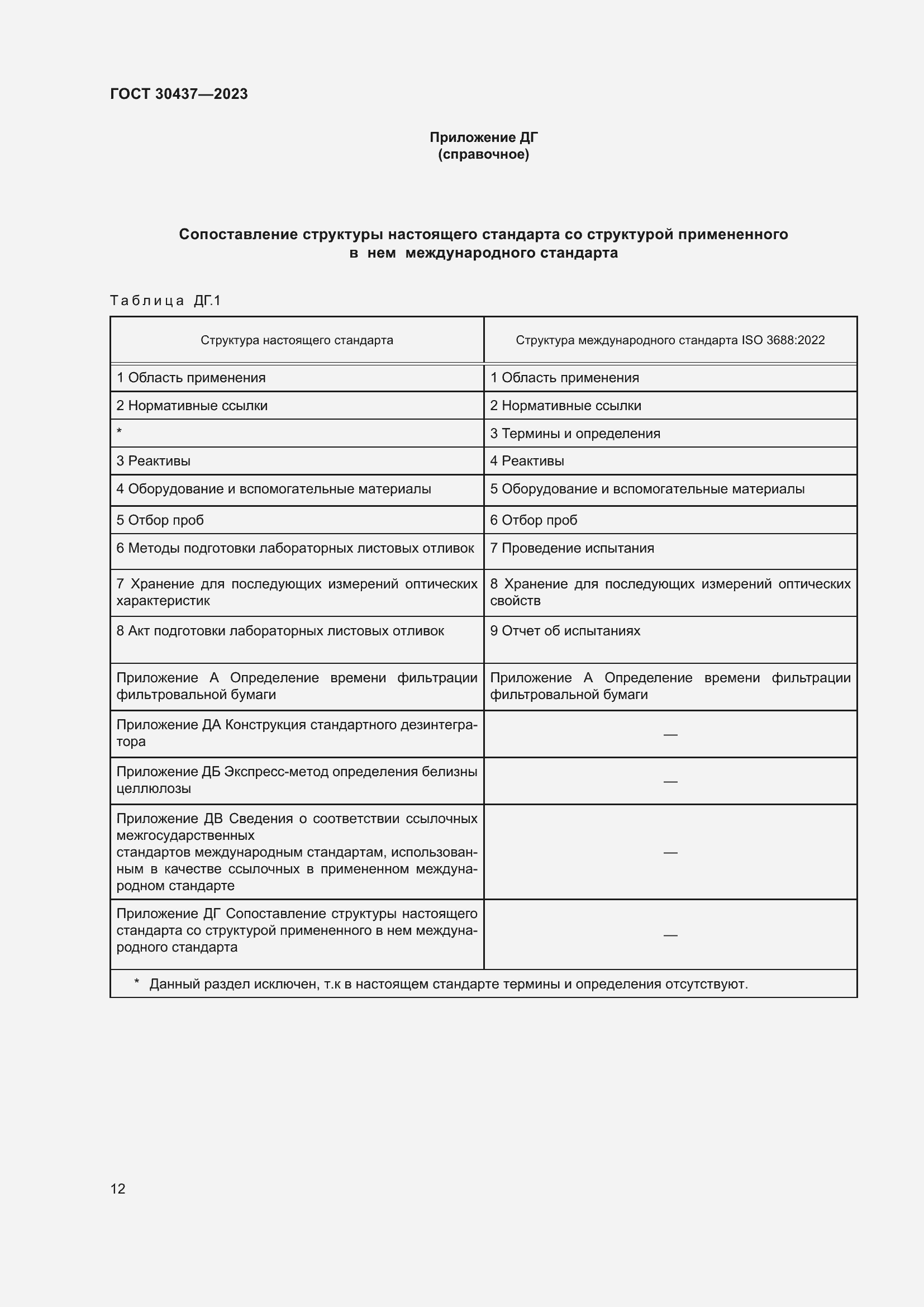 Страница 17 ГОСТ 30437-2023