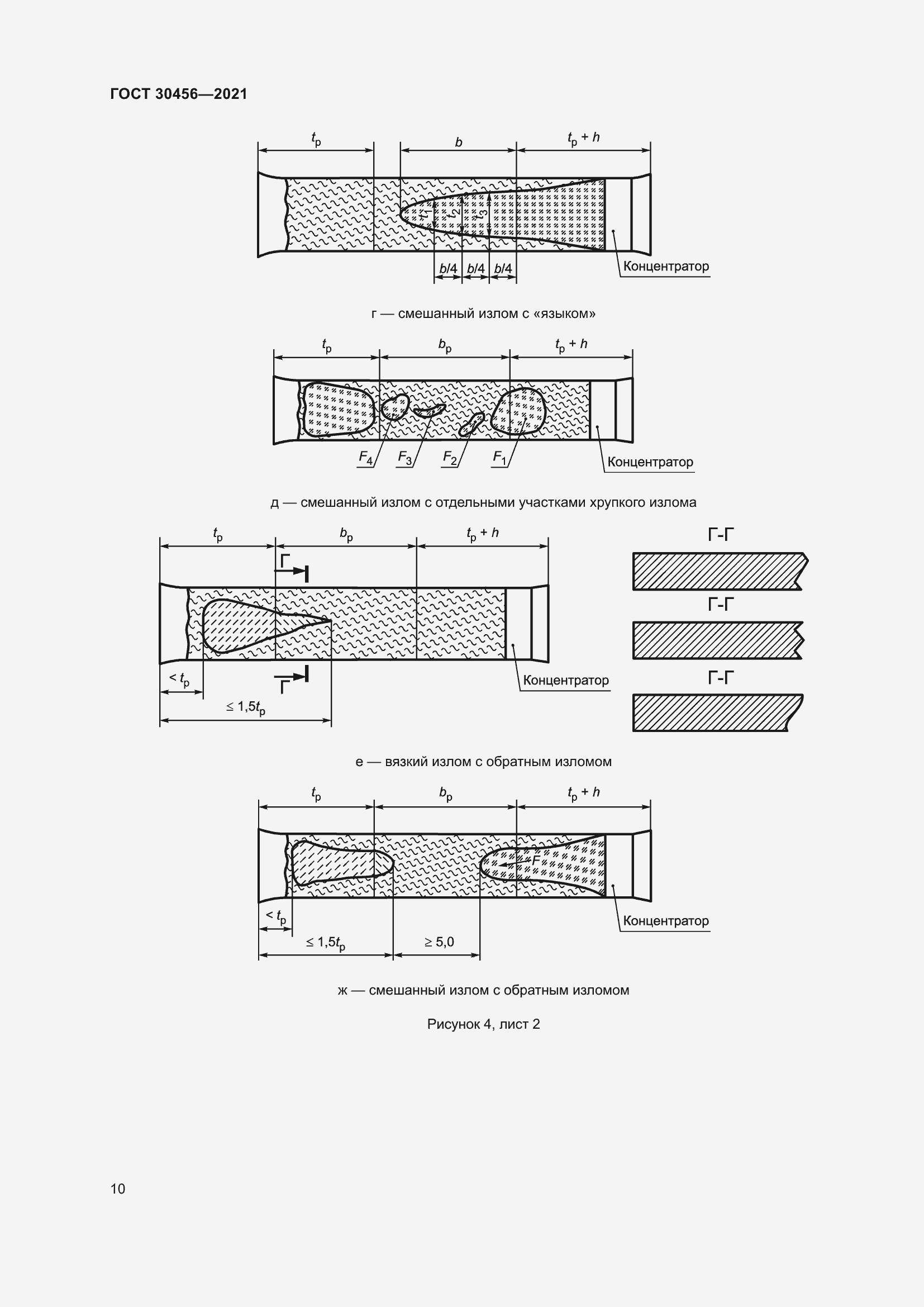 Страница 15 ГОСТ 30456-2021