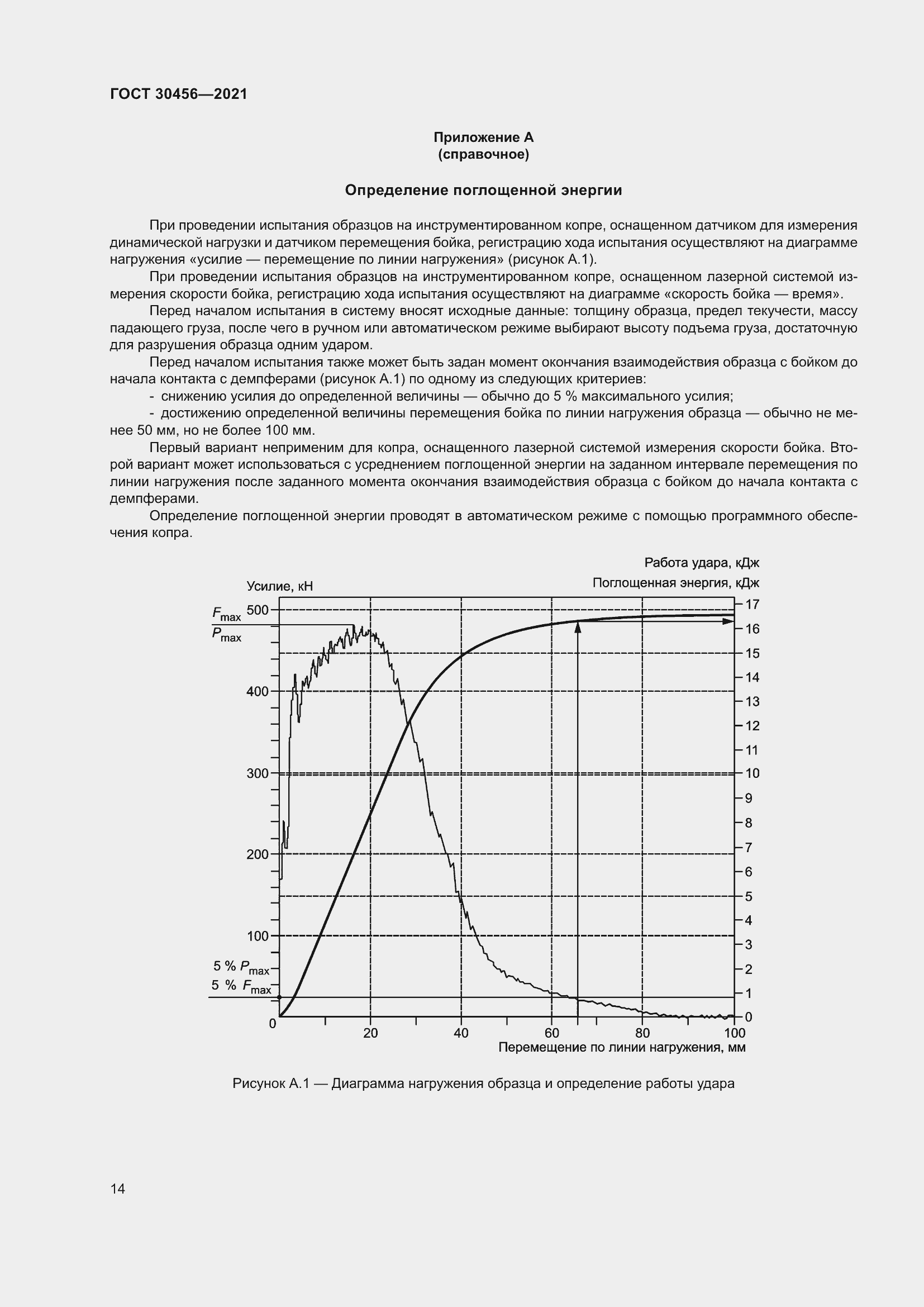 Страница 19 ГОСТ 30456-2021