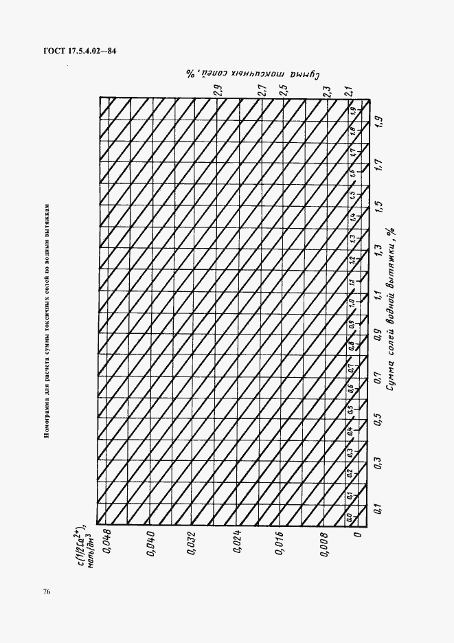 Страница 11 ГОСТ 17.5.4.02-84