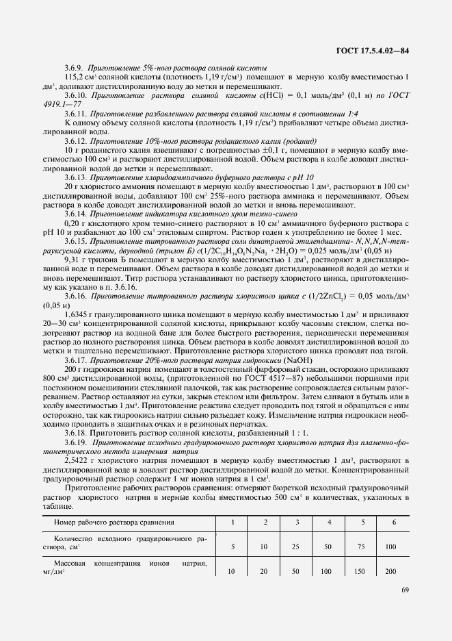 Страница 4 ГОСТ 17.5.4.02-84