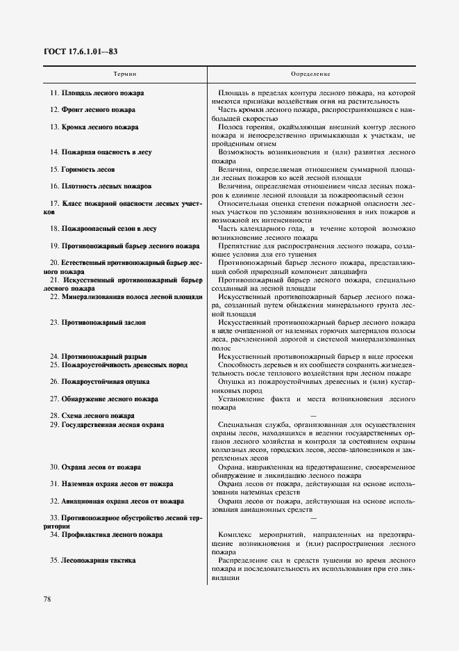 Страница 2 ГОСТ 17.6.1.01-83