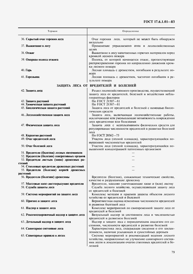 Страница 3 ГОСТ 17.6.1.01-83