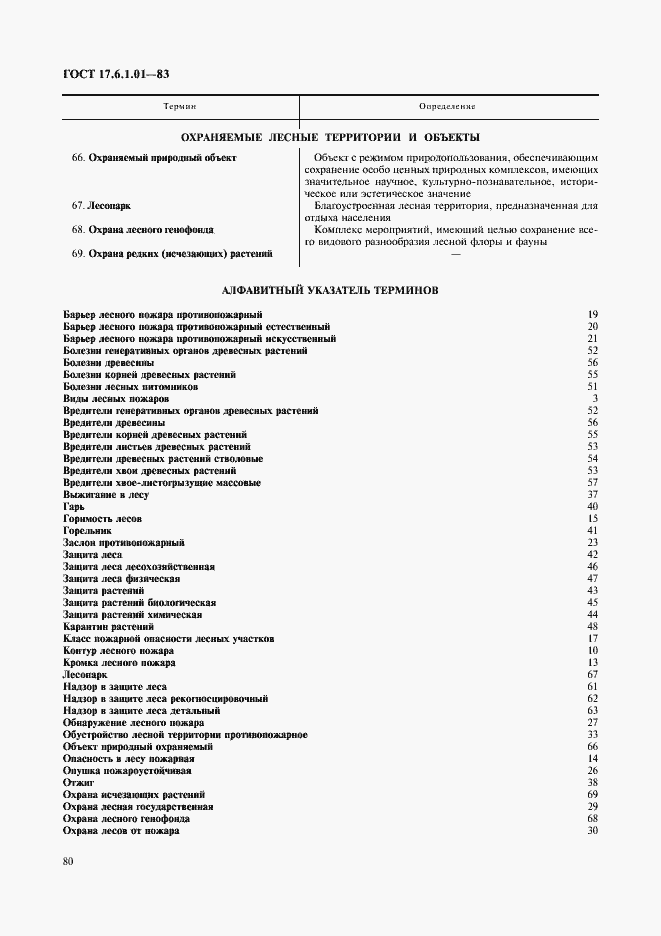 Страница 4 ГОСТ 17.6.1.01-83